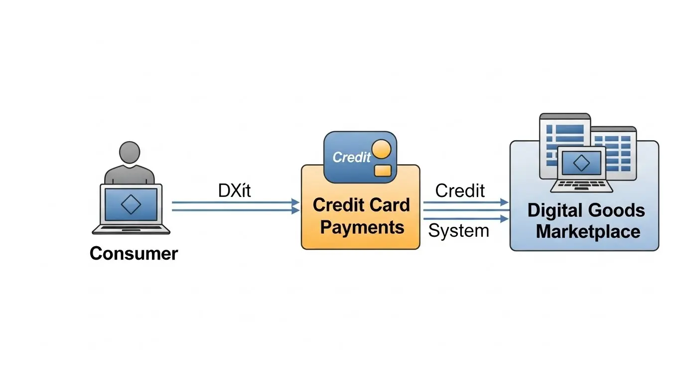 신용카드 현금화 사이트 추천 관련 이미지 2